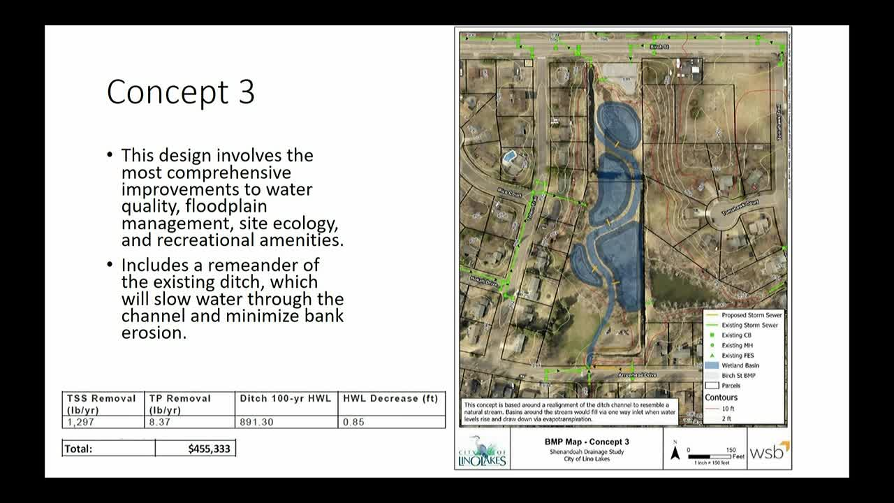 Thumbnail image for Lino Lakes Environmental Board Meeting 1/25/2023